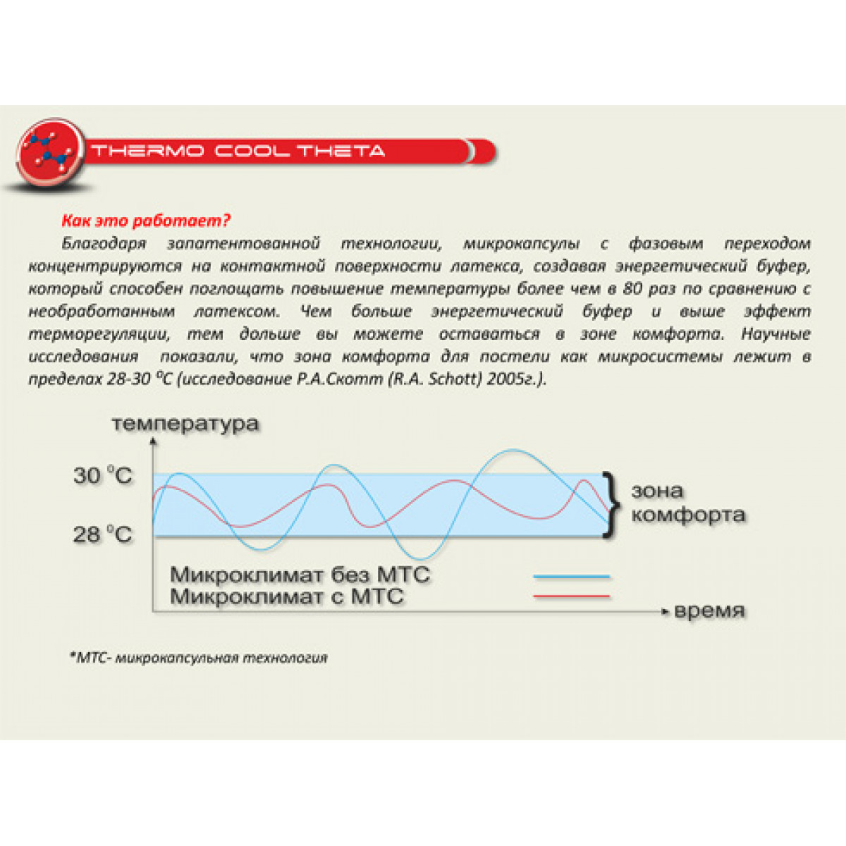 Наматрасник lonax thermo cool theta