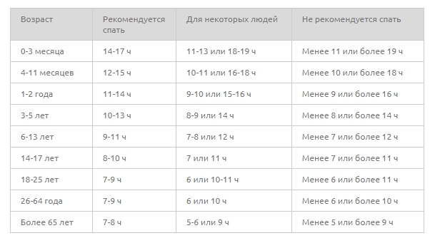 13 лет сколько часов