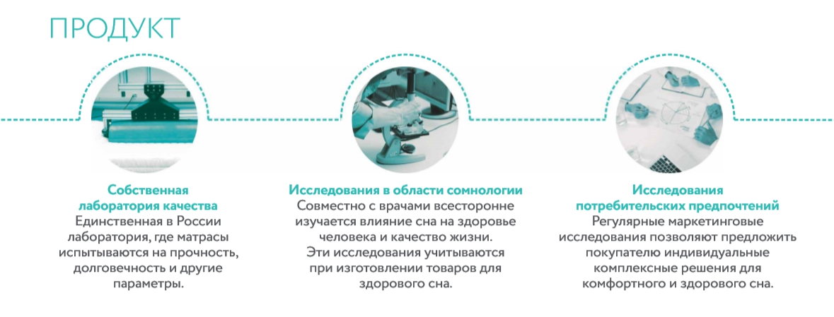 Аскона что это означает. Смотреть фото Аскона что это означает. Смотреть картинку Аскона что это означает. Картинка про Аскона что это означает. Фото Аскона что это означает